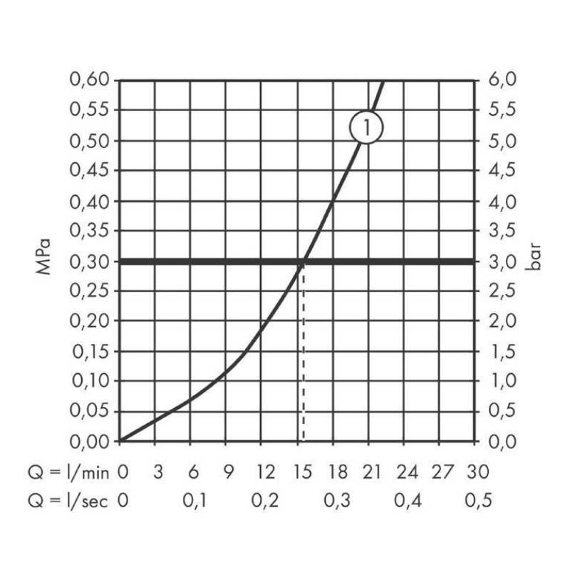 Смеситель для душа hansgrohe Vernis Shape внешнего монтажа матовый черный 71650670