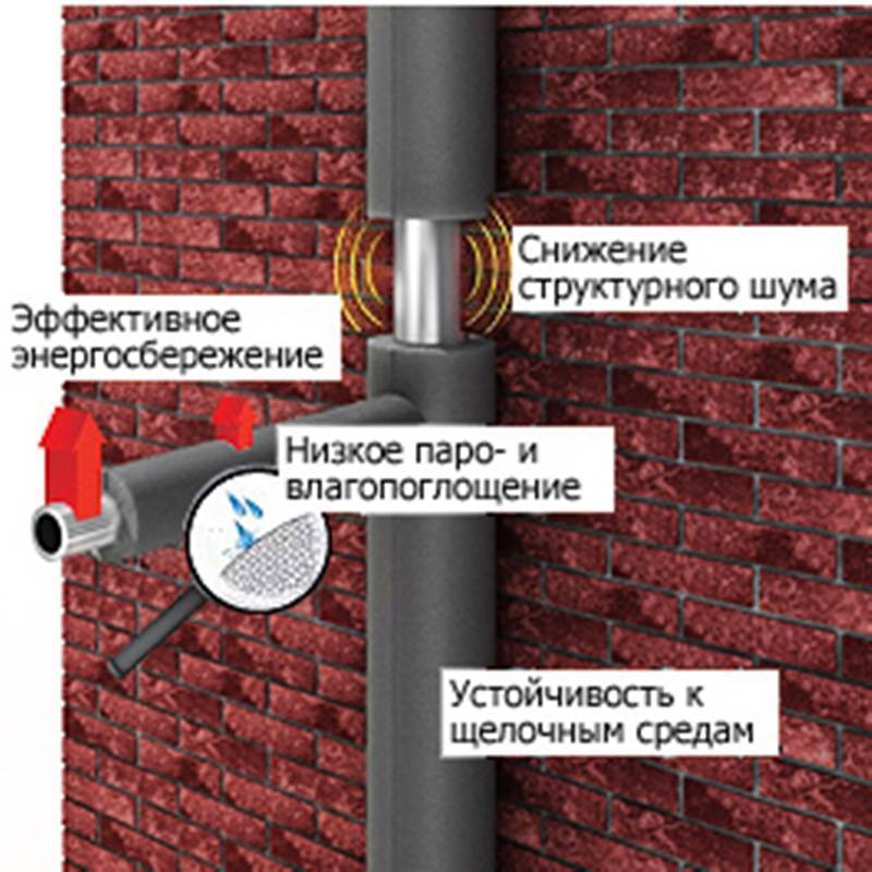 Трубка теплоизоляционная Rols Isomarket Energoflex Super 28/9 мм 1.2 м EFXT028091/2SU