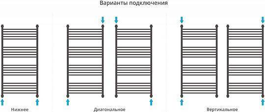 Полотенцесушитель водяной Сунержа Богема+ с полкой 600x1200 мм без покрытия 00-0221-1260