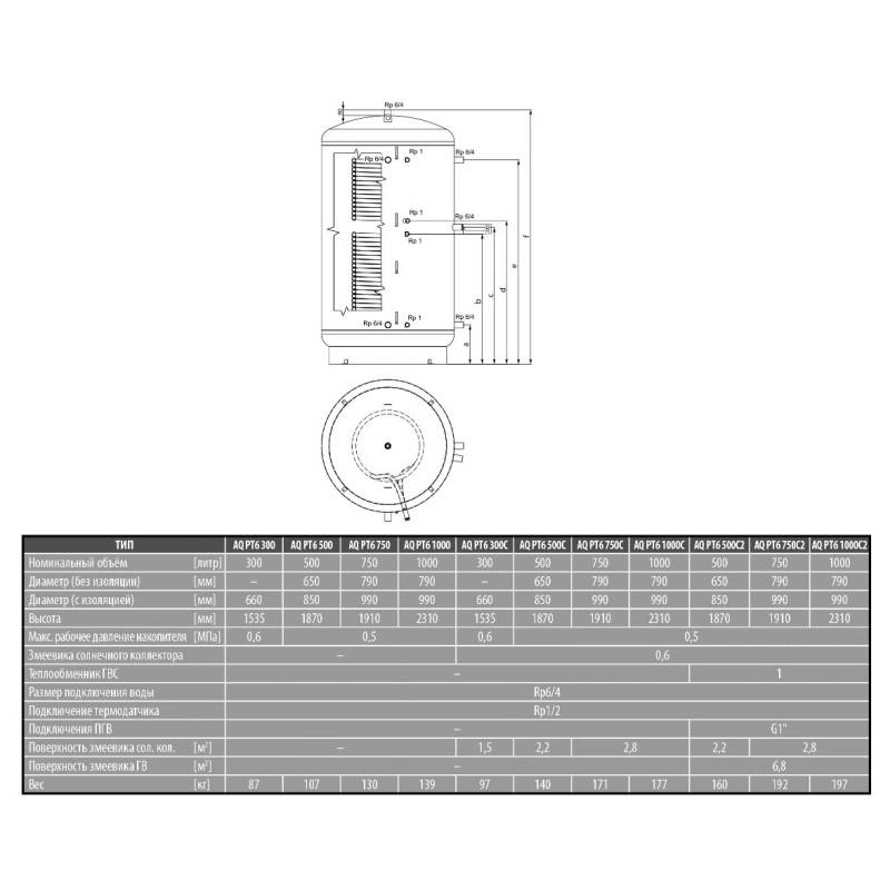 Теплоаккумулятор Hajdu AQ PT6.2 500 500 л с изоляцией AQ PT6.2 500 IZL