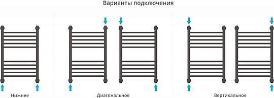 Полотенцесушитель водяной Сунержа Богема+ 400x600 мм без покрытия 00-0221-6040