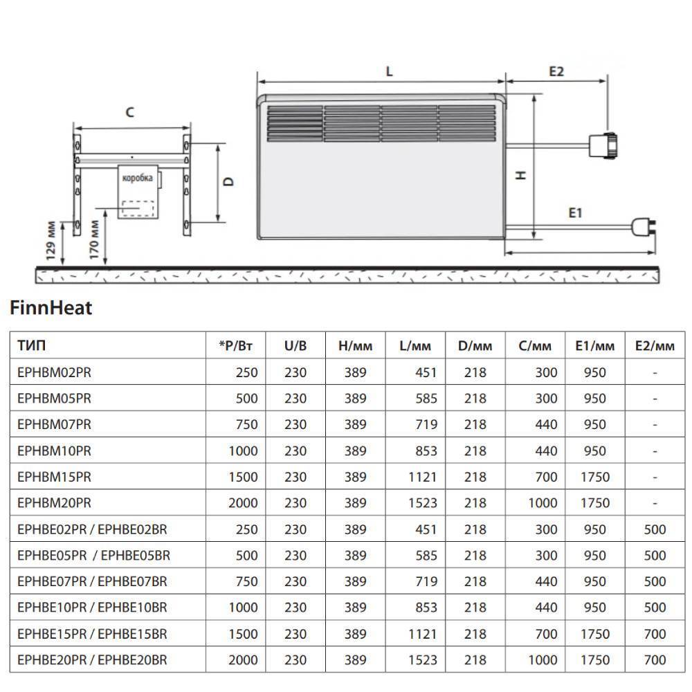 Конвектор электрический Ensto FinnHeat Вт электронный термостат с вилкой EPHBE20PR