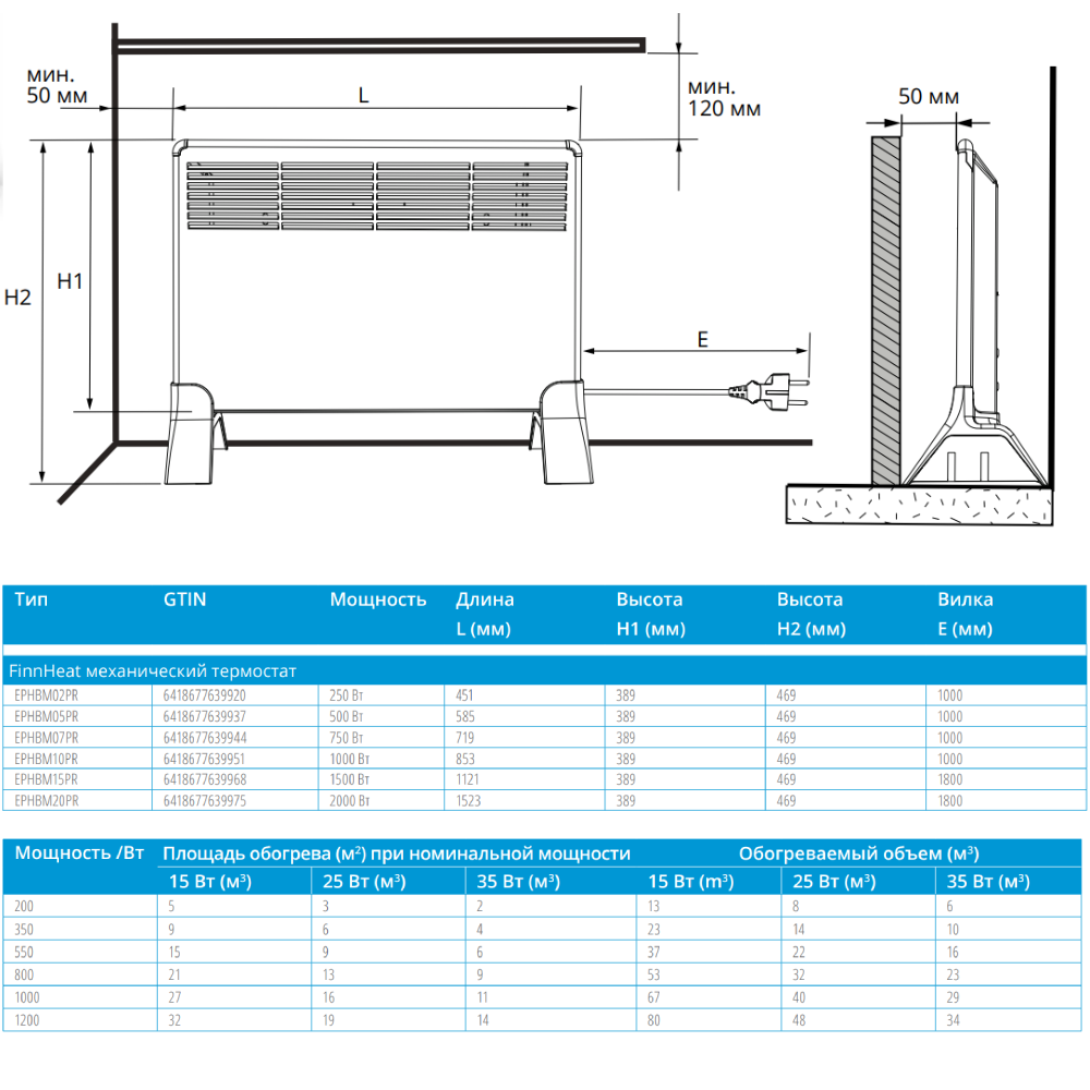 Конвектор электрический Ensto FinnHeat 500 Вт механический термостат с вилкой EPHBM05PR
