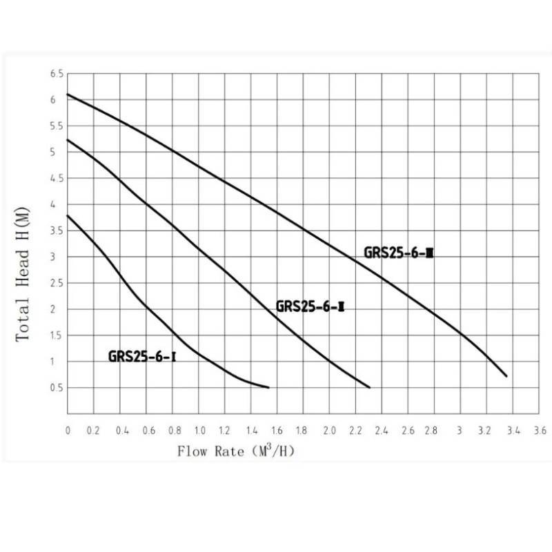 Насос циркуляционный Pumpman с гайками GRS-SS 20/6