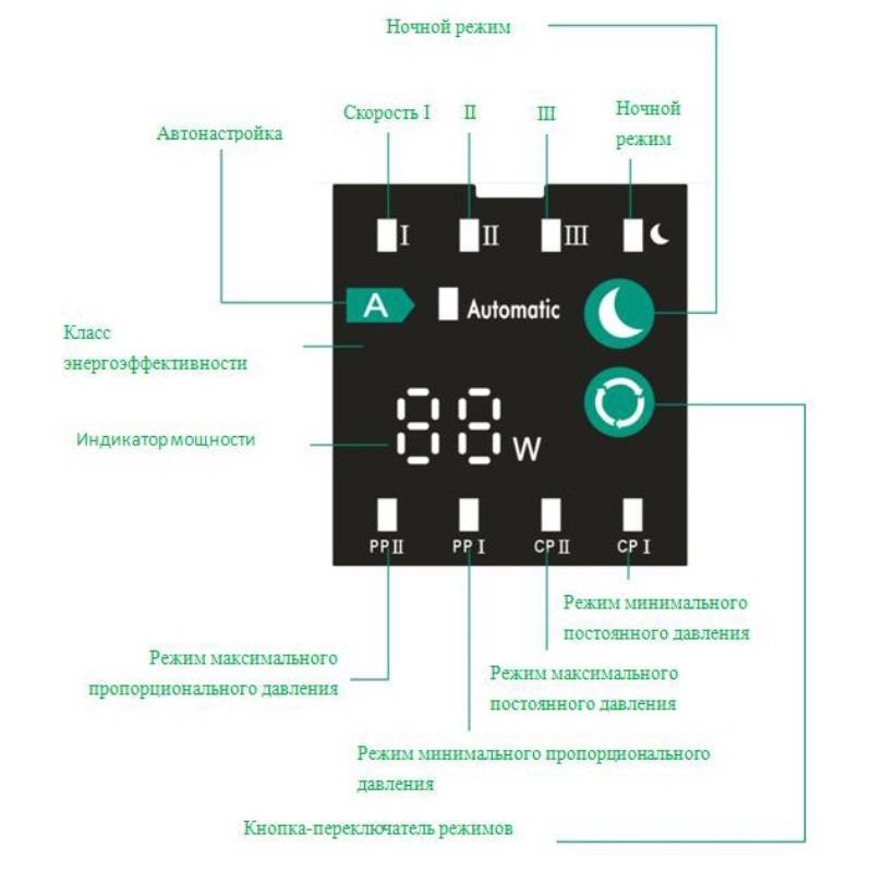 Насос циркуляционный Pumpman STAR 25/4 A 130 мм с гайками STAR 25/4 A-130