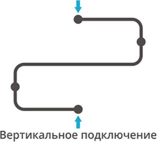 Полотенцесушитель водяной Сунержа Фабула 700x500 мм без покрытия 00-0125-5070
