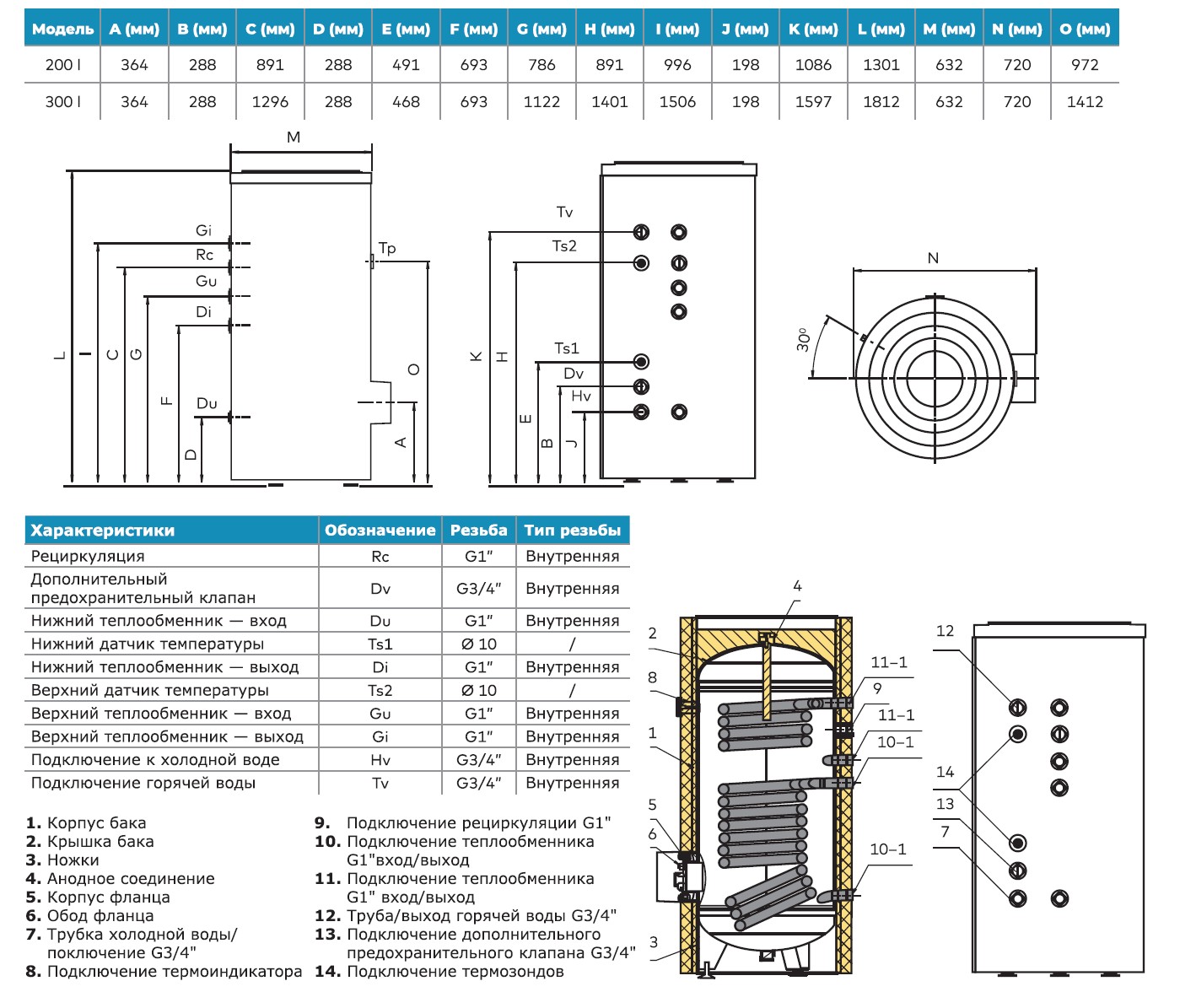 Водонагреватель косвенного нагрева Metalac Taurus MAX 200 2i E два змеевика 368393
