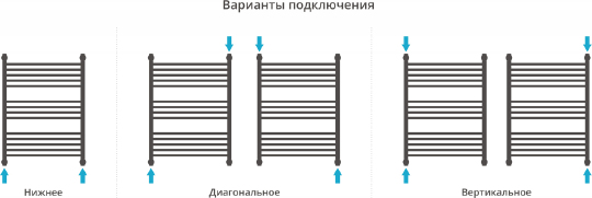 Полотенцесушитель водяной Сунержа Флюид+ 600x800 мм без покрытия 00-0222-8060