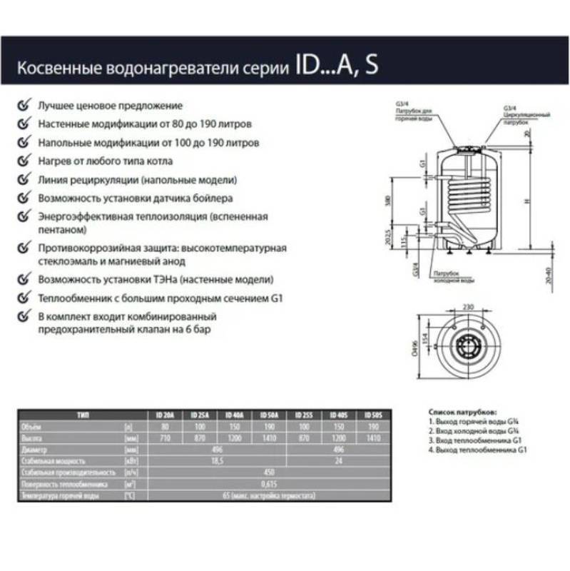 Водонагреватель косвенного нагрева Hajdu ID 25A E 100 л настенный с ТЭНом 2.4 кВт ID25A E