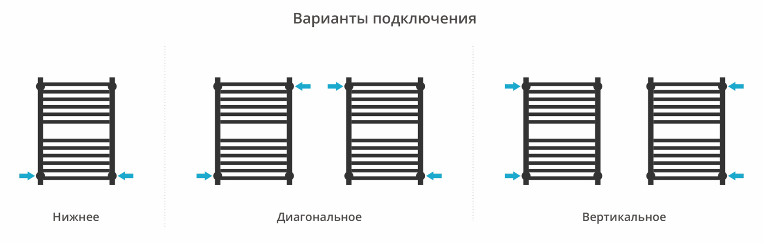 Полотенцесушитель водяной Сунержа Модус Pro 450x600 мм белый глянцевый 12-0450-6040