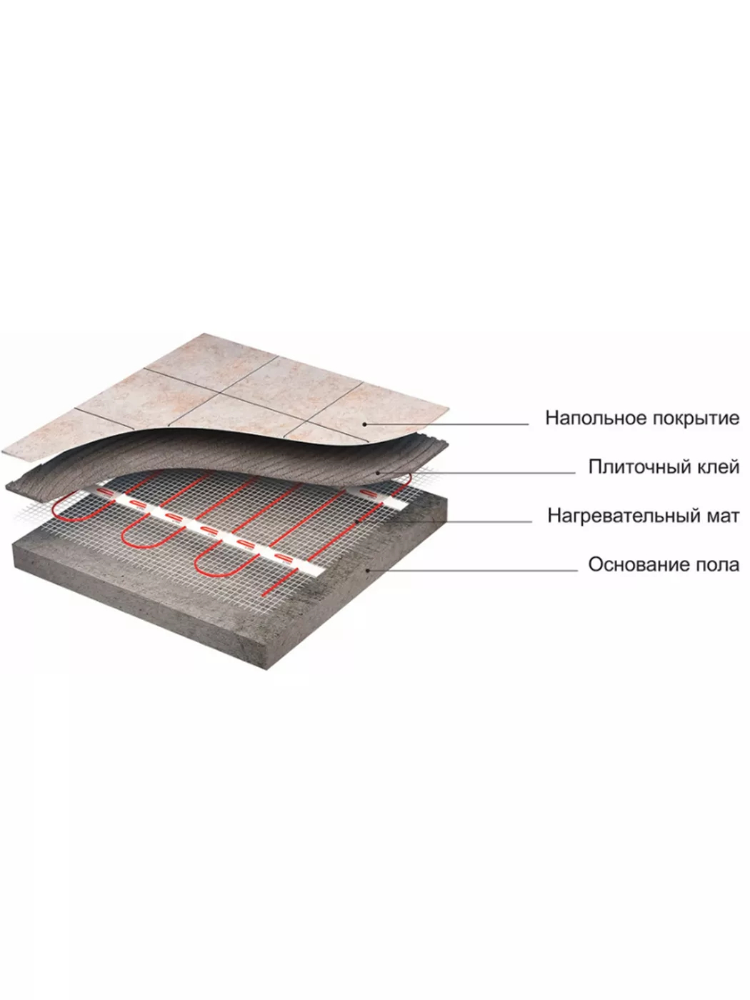 Нагревательный мат для теплого пола Thermex Piano 750 Вт 30341