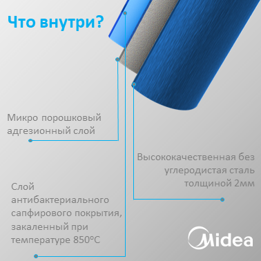 Водонагреватель накопительный Midea MWH-5015-HRE 50 л MWH-5015-HRE