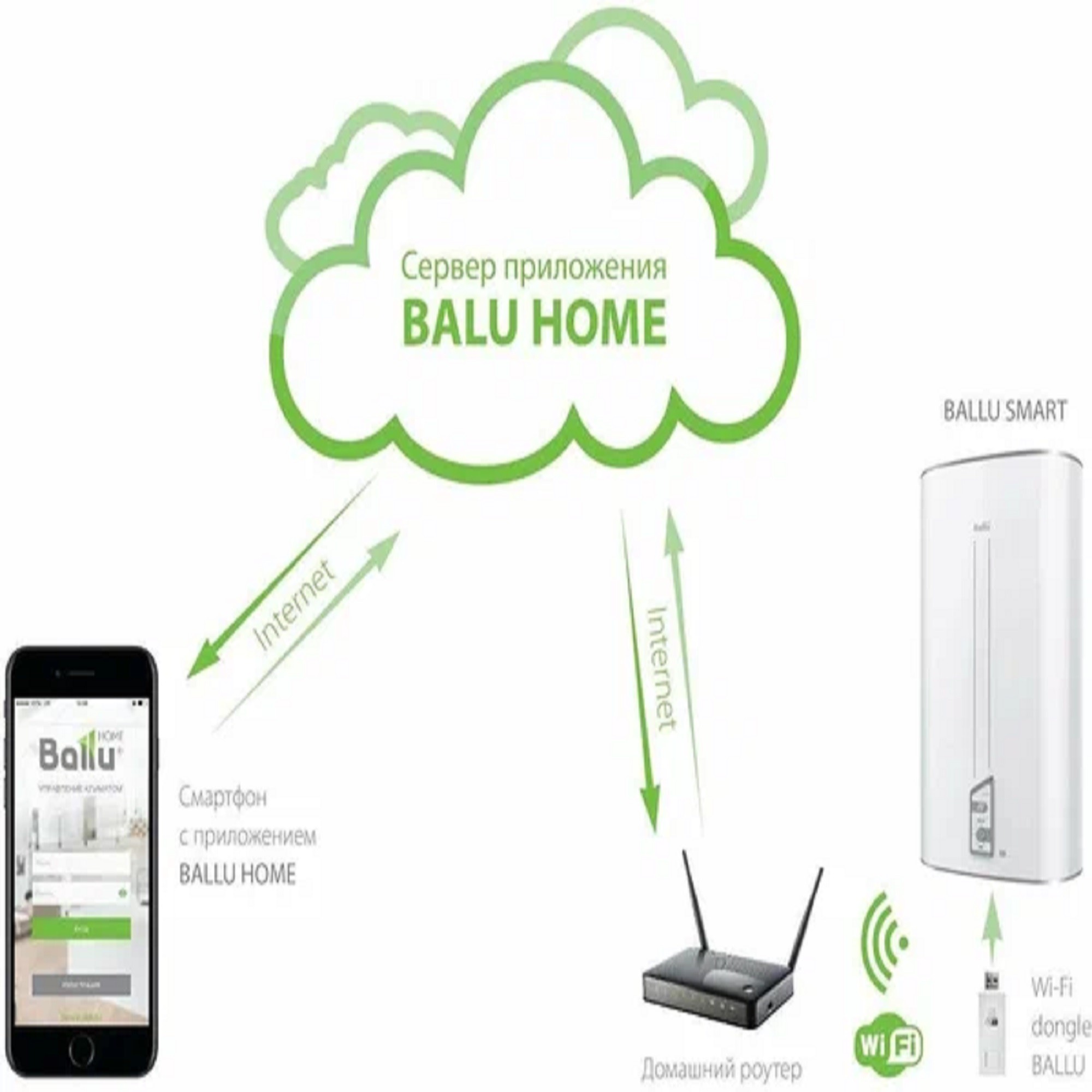 Модуль съемный управляющий Ballu Smart Wi-Fi BEC/WF-01 НС-1102775