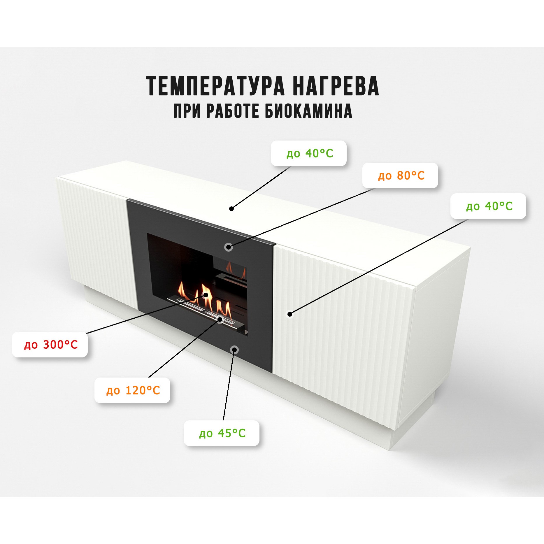 Каминокомплект тумба с биокамином Firelight BFP/P-1400L белая с набором керамических дров ель НС-1708842