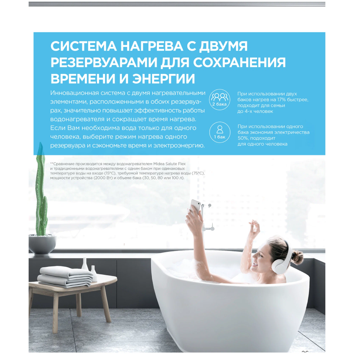 Водонагреватель накопительный Midea STREAM 50 л универсальный монтаж MWH--FED