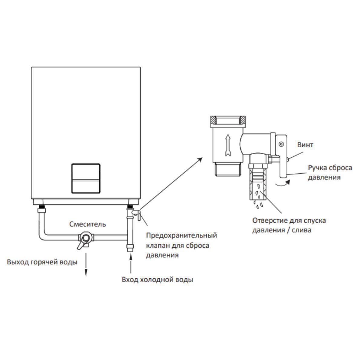 Водонагреватель накопительный Midea STREAM 80 л универсальный монтаж MWH--FED