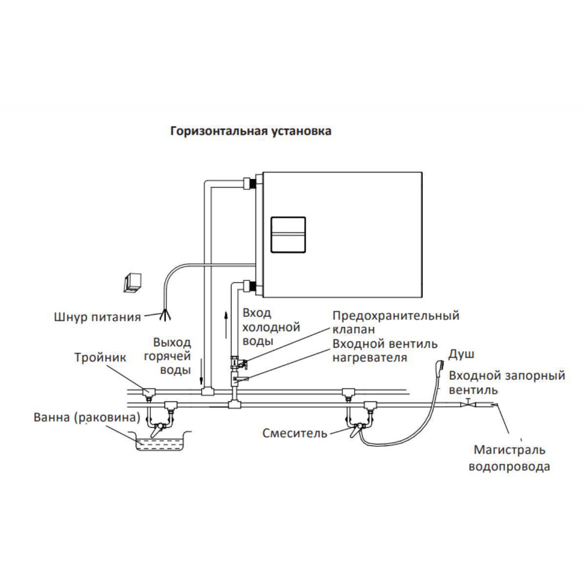 Водонагреватель накопительный Midea STREAM 50 л универсальный монтаж MWH--FED