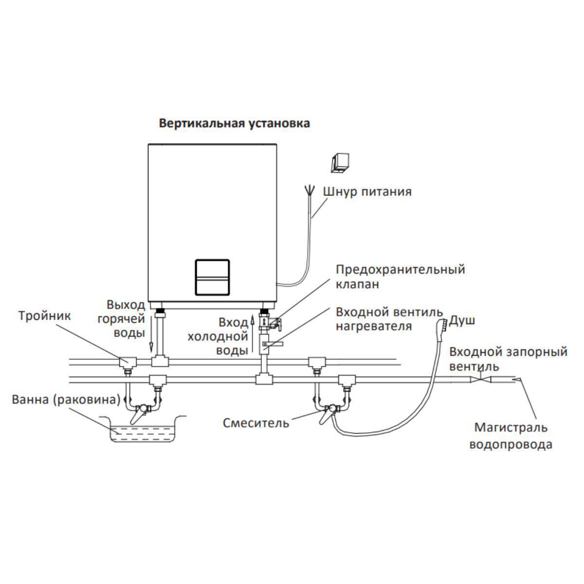 Водонагреватель накопительный Midea STREAM 80 л универсальный монтаж MWH--FED
