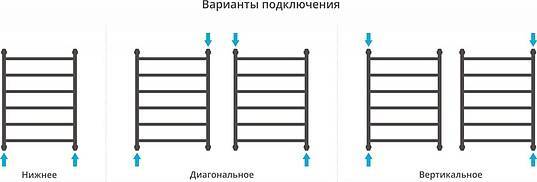 Полотенцесушитель водяной Сунержа Галант+ 600x800 мм без покрытия 00-0200-8060