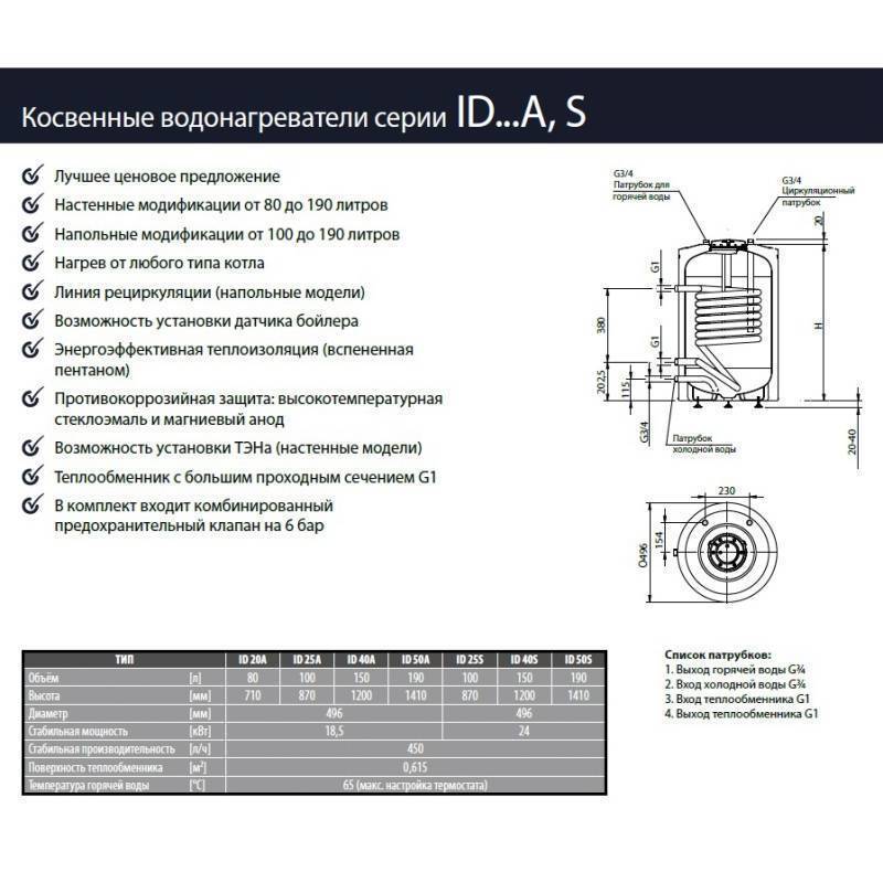 Водонагреватель косвенного нагрева Hajdu ID 40 S 150 л 24 кВт напольный ID 40 S