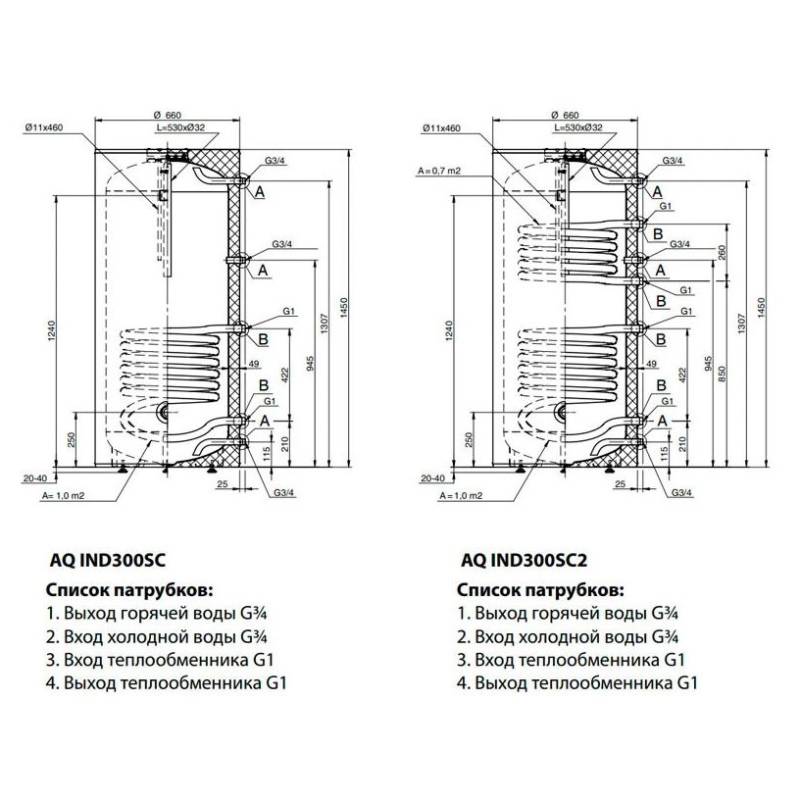 Водонагреватель косвенного нагрева Hajdu AQ IND SC 300 напольный AQ IND SC 300