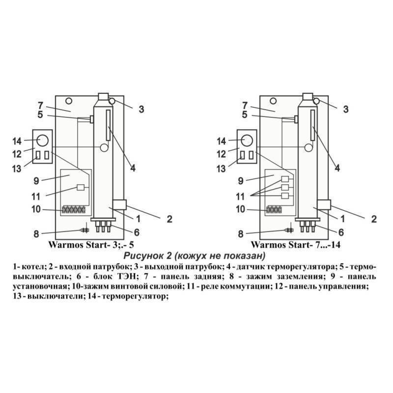 Котел электрический ЭВАН Warmos Start 9 9 кВт 12949
